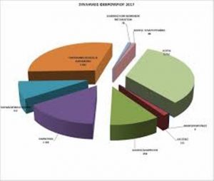 αρχείο λήψης